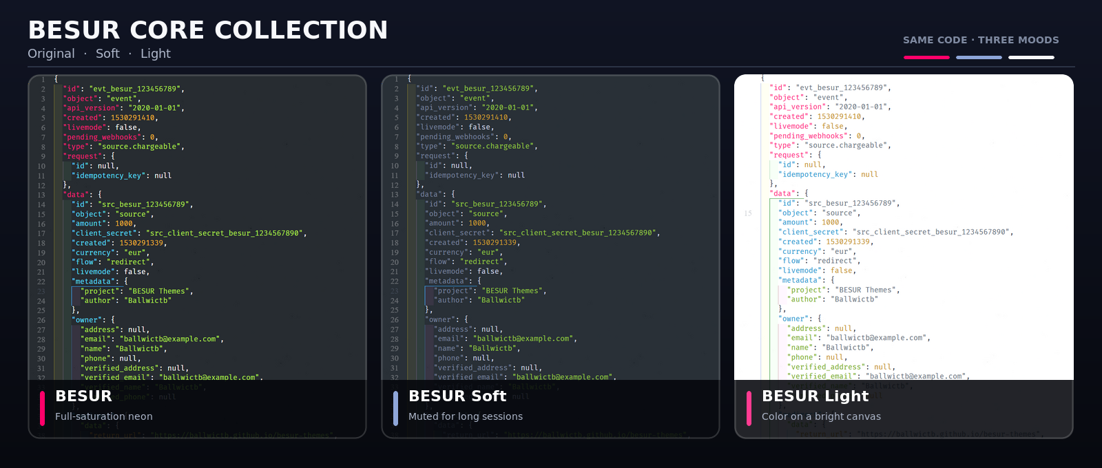 Besur comparison themes